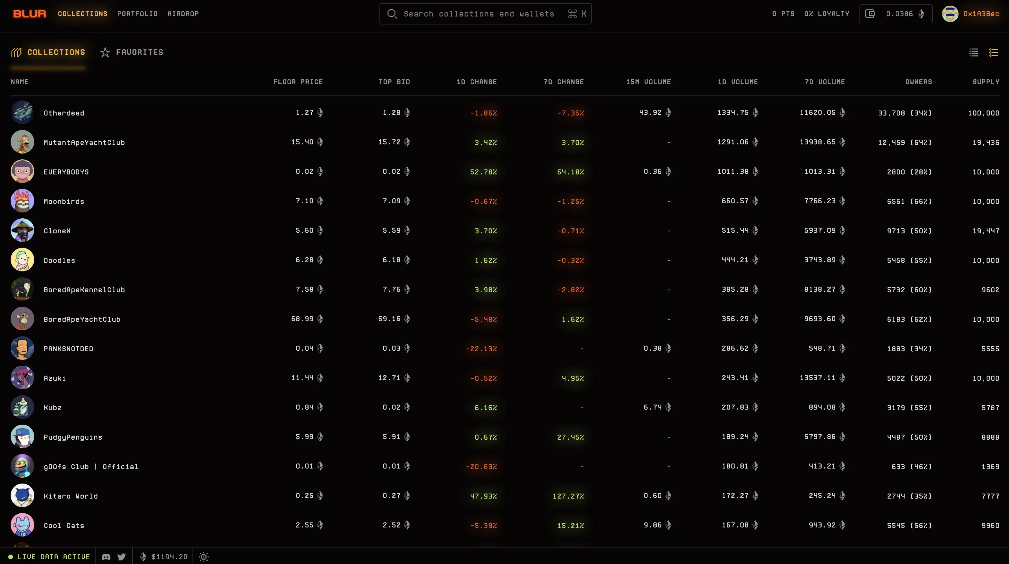 Blur Stats page